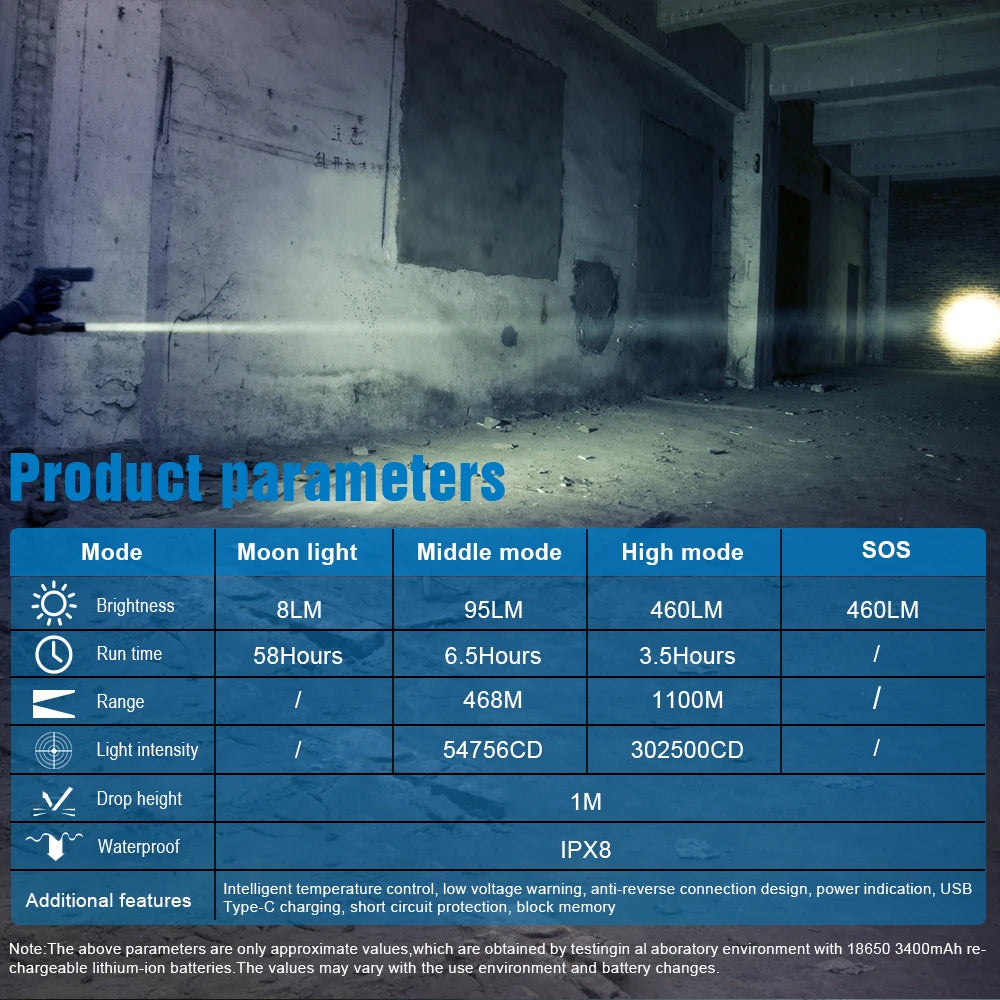 Trustfire T30R Tactical Flashlight 1100 Lumens LED Rechargeable