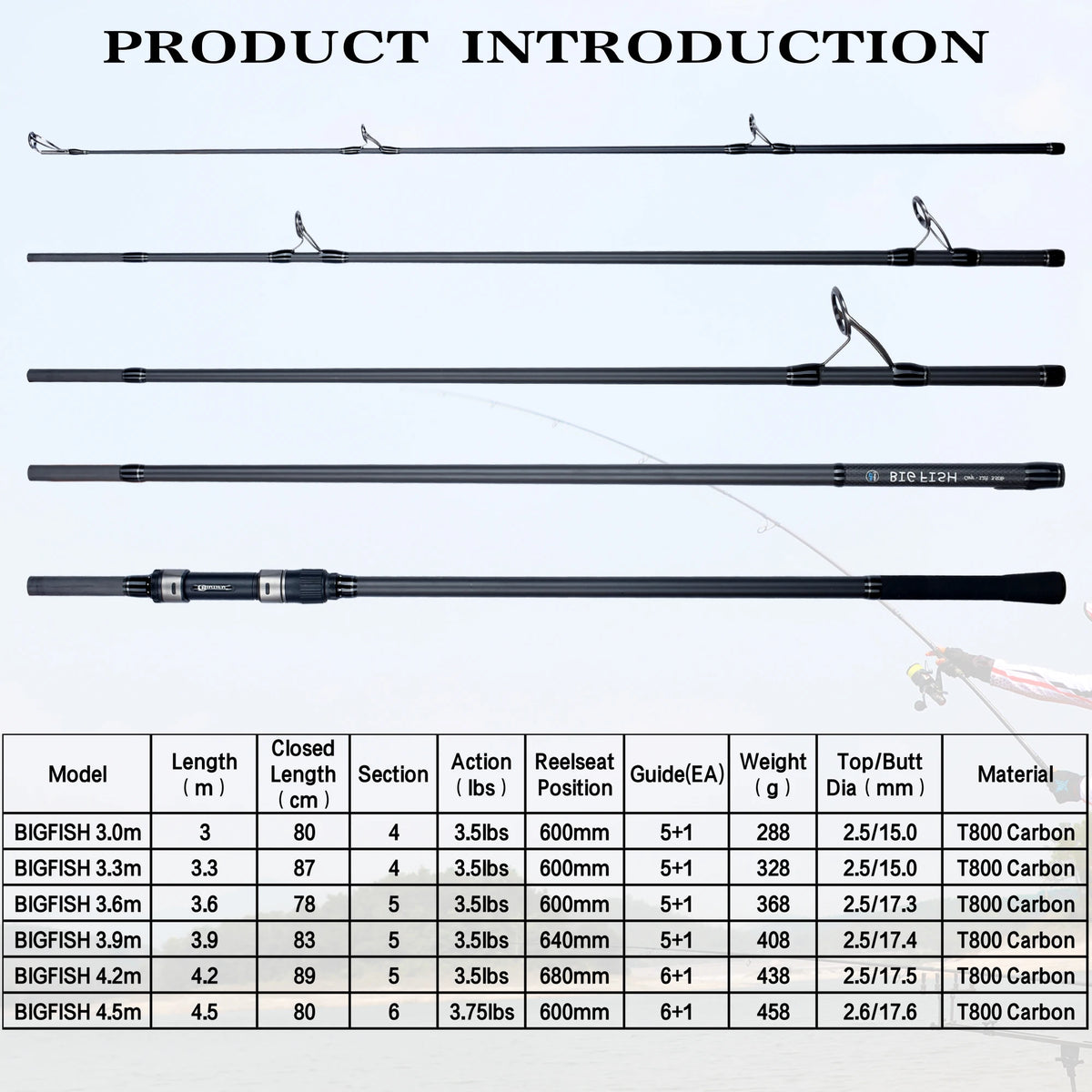 BIUTIFU Carbon Carp Surfcasting Fishing Rod