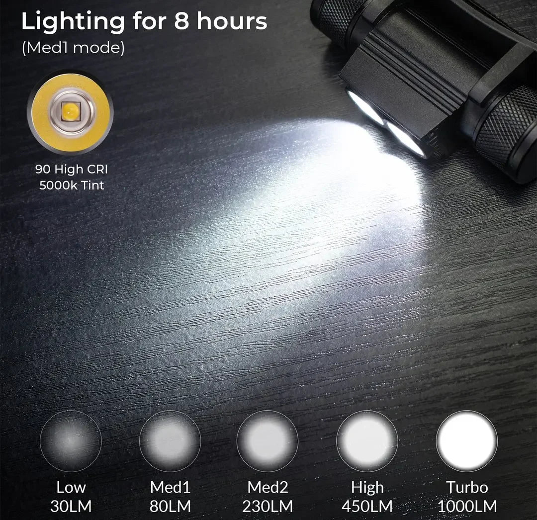 Rechargeable 1000 Lumens Led Headlamp For Outdoor Use