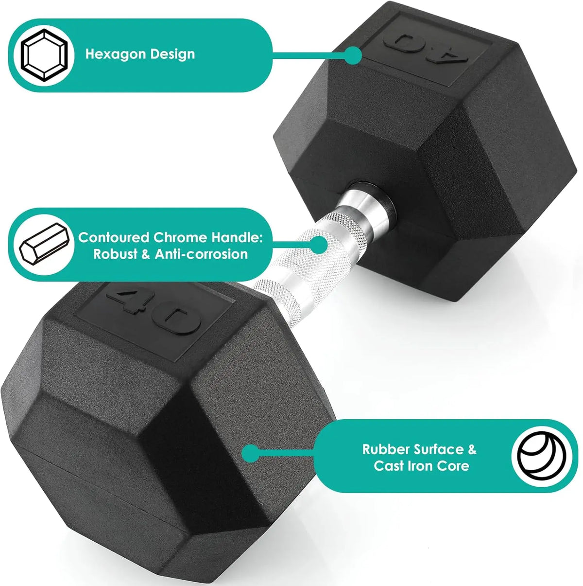 Rubber Hex Dumbbell Hand Weight Set Cast Iron