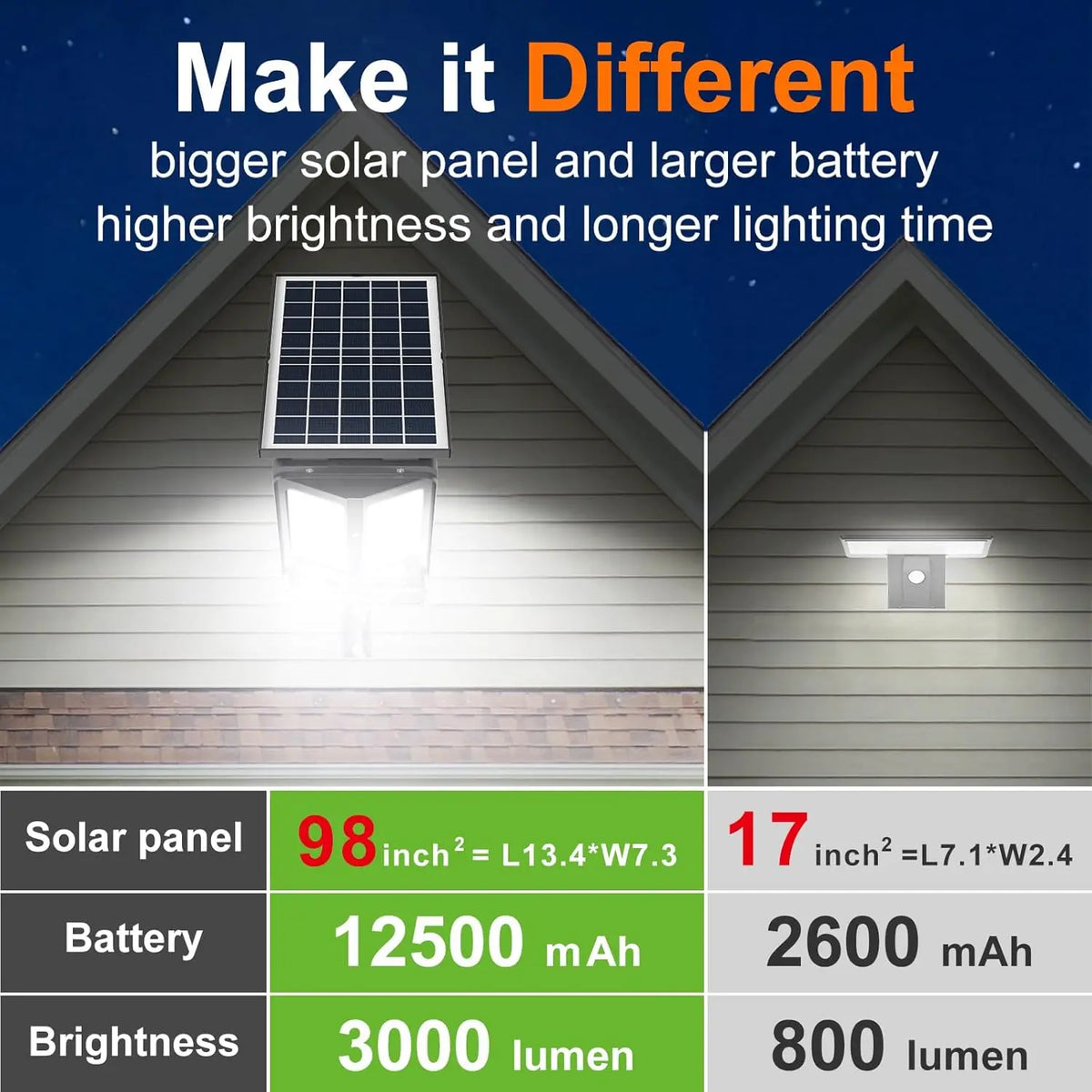 Intelamp Solar Street Light With Dual Motion Sensor
