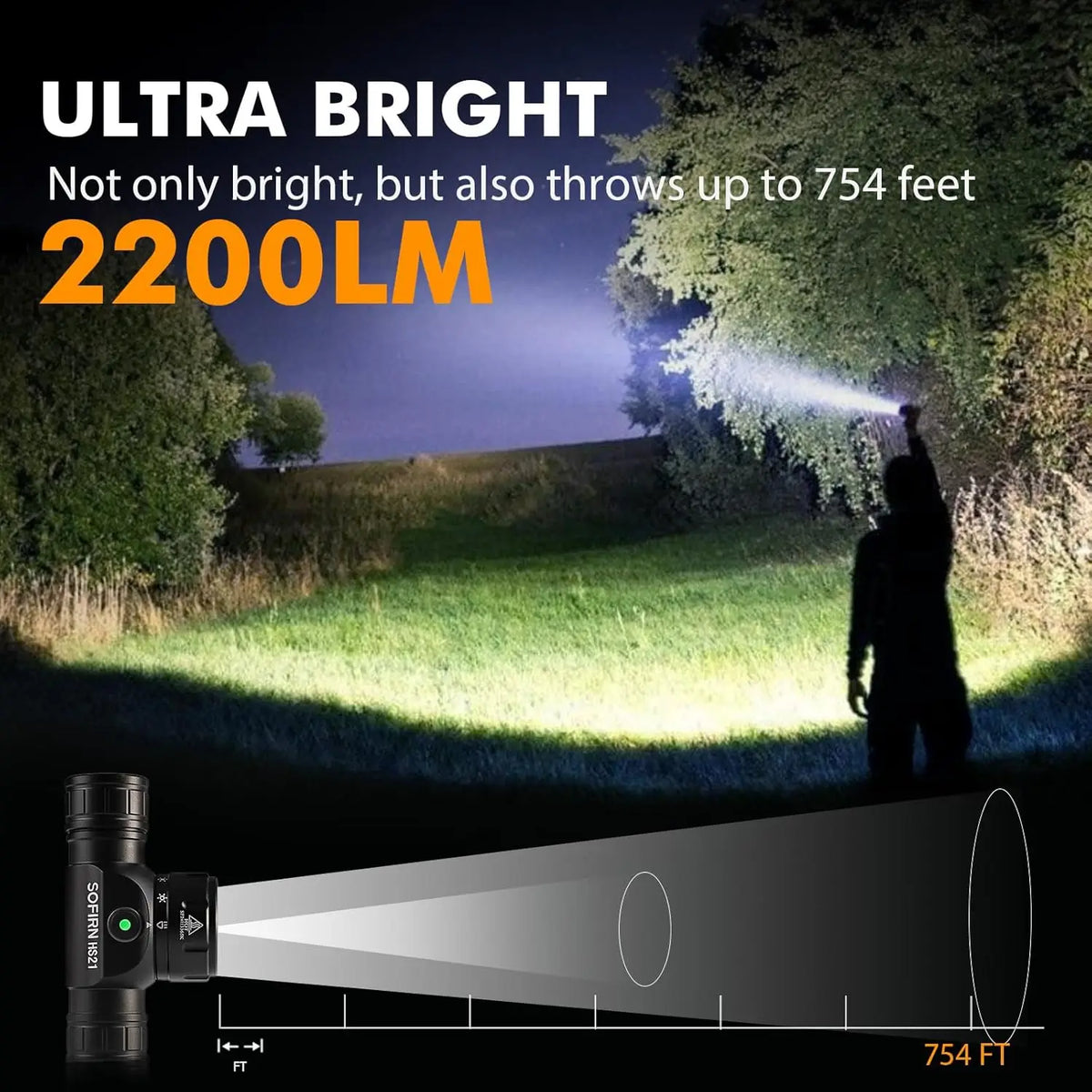 Sofirn HS21 2000 Lumens EDC Rechargeable Headlamp