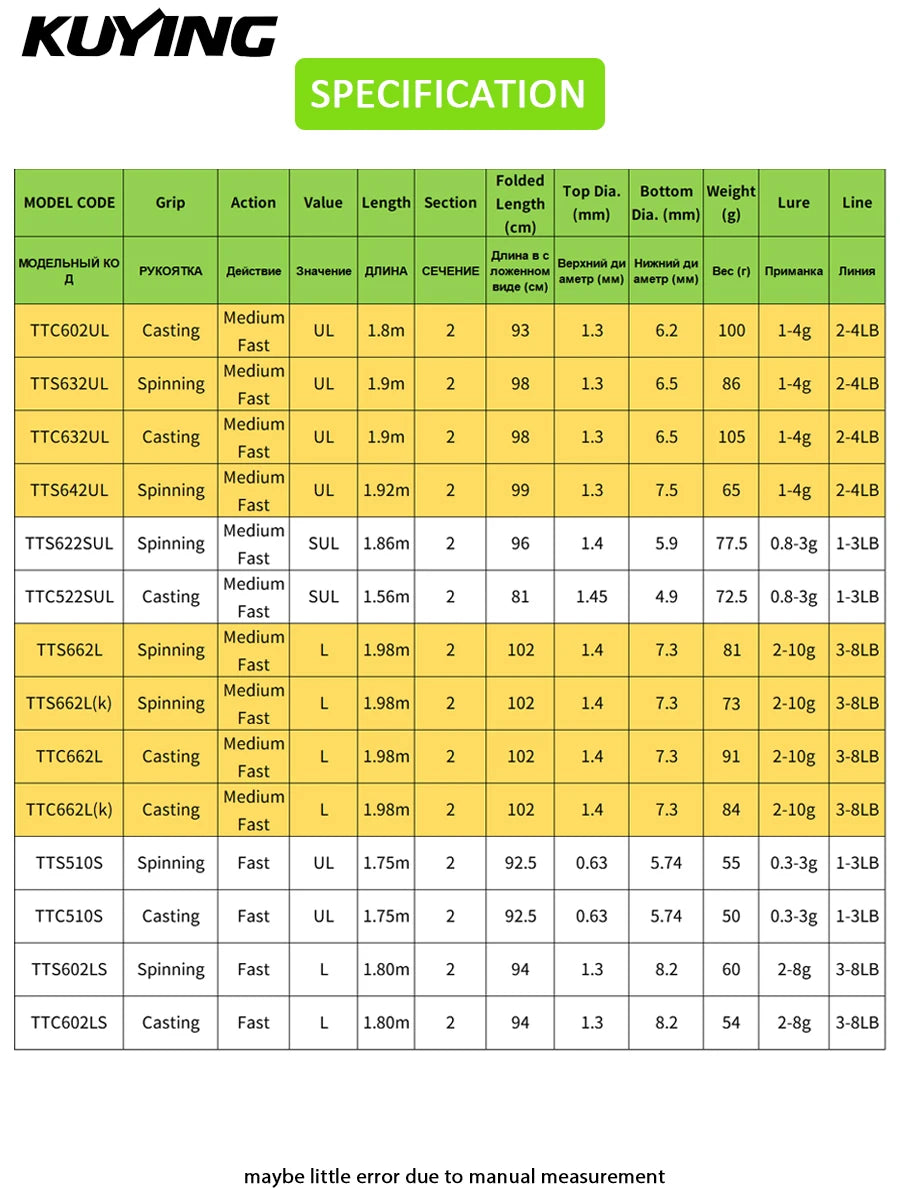 Kuying Teton Carbon Spinning Fishing Rod