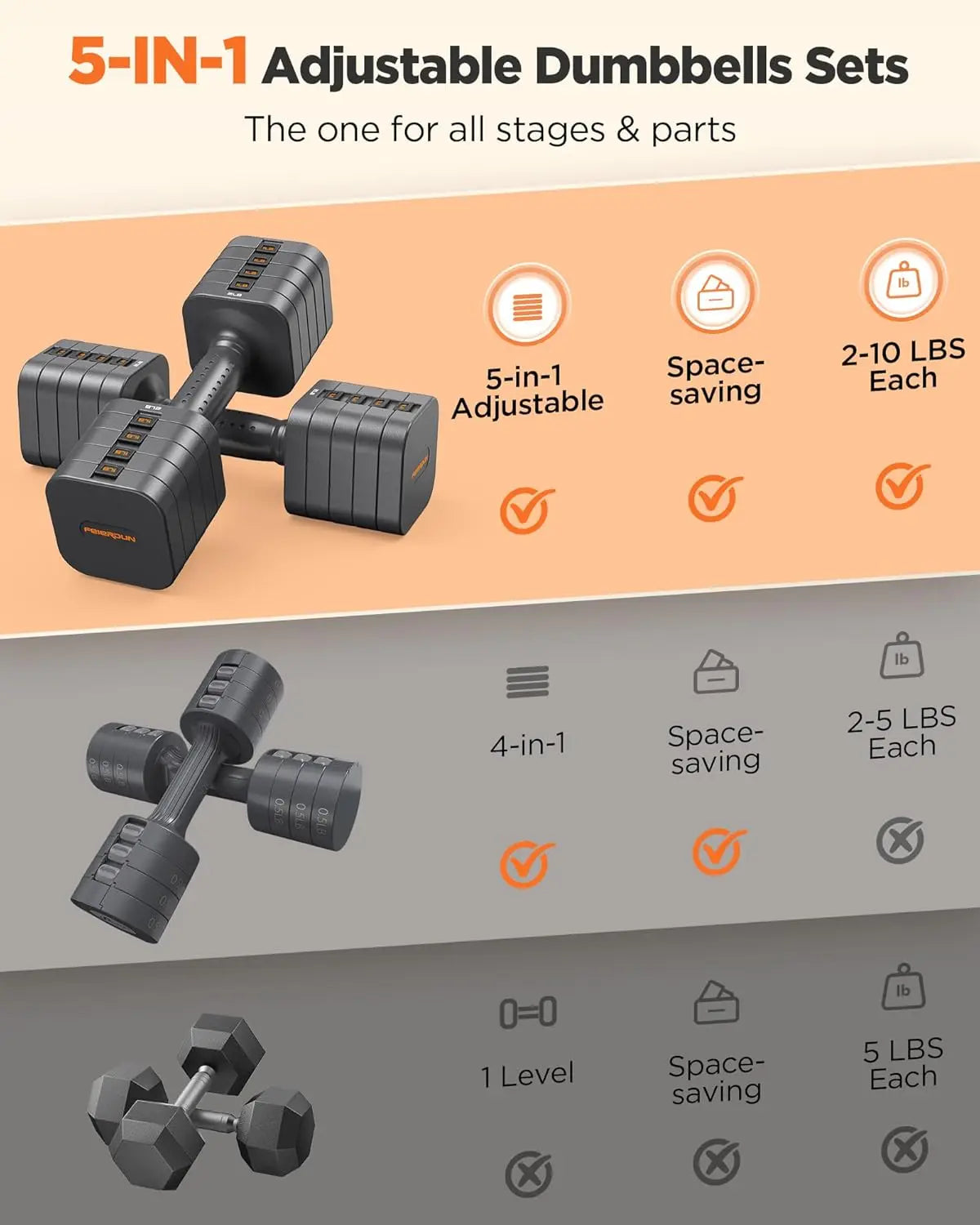 Fed Fitness Adjustable Dumbbells Set For Strength Training
