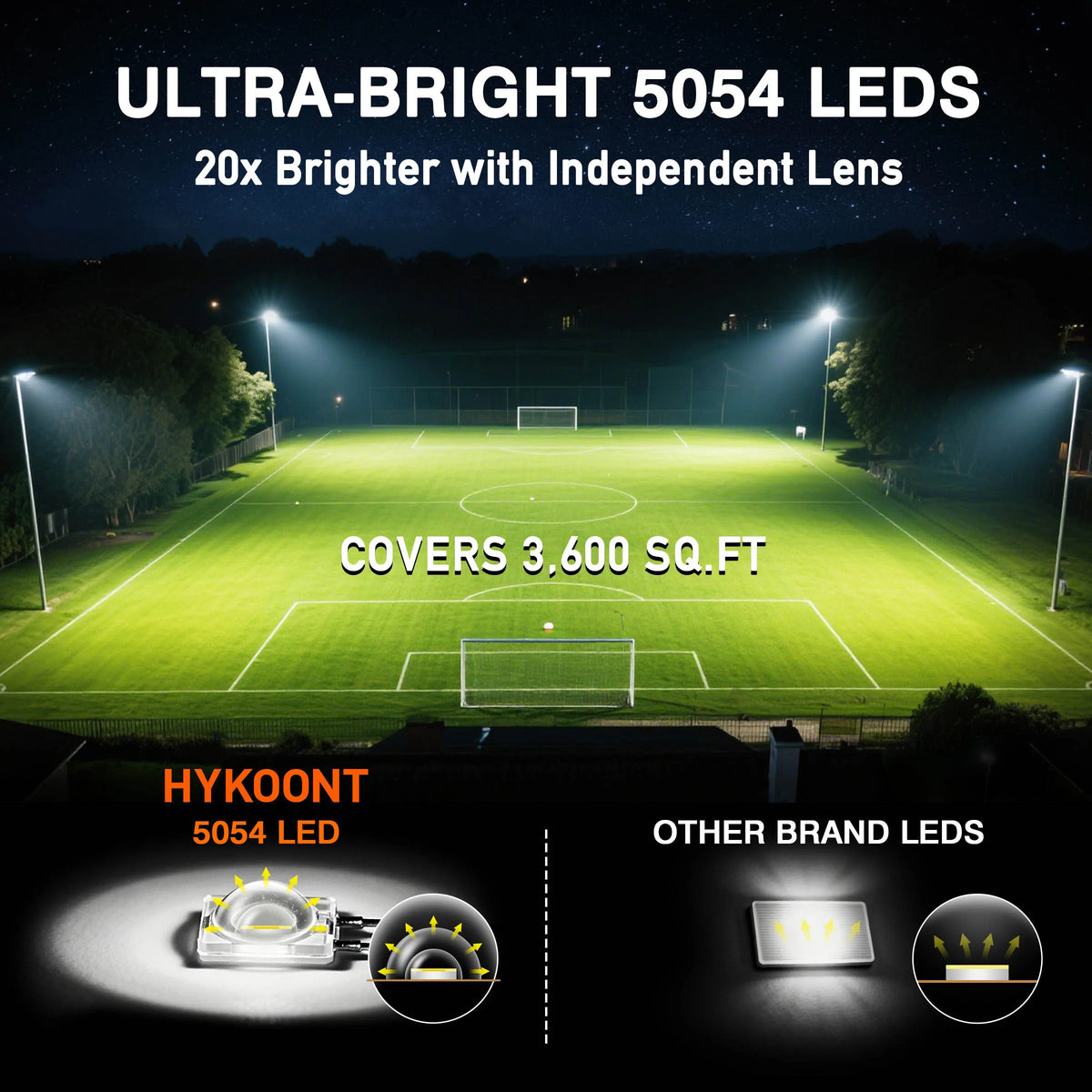 Solar Outdoor Area Lights With Motion Sensor And LED