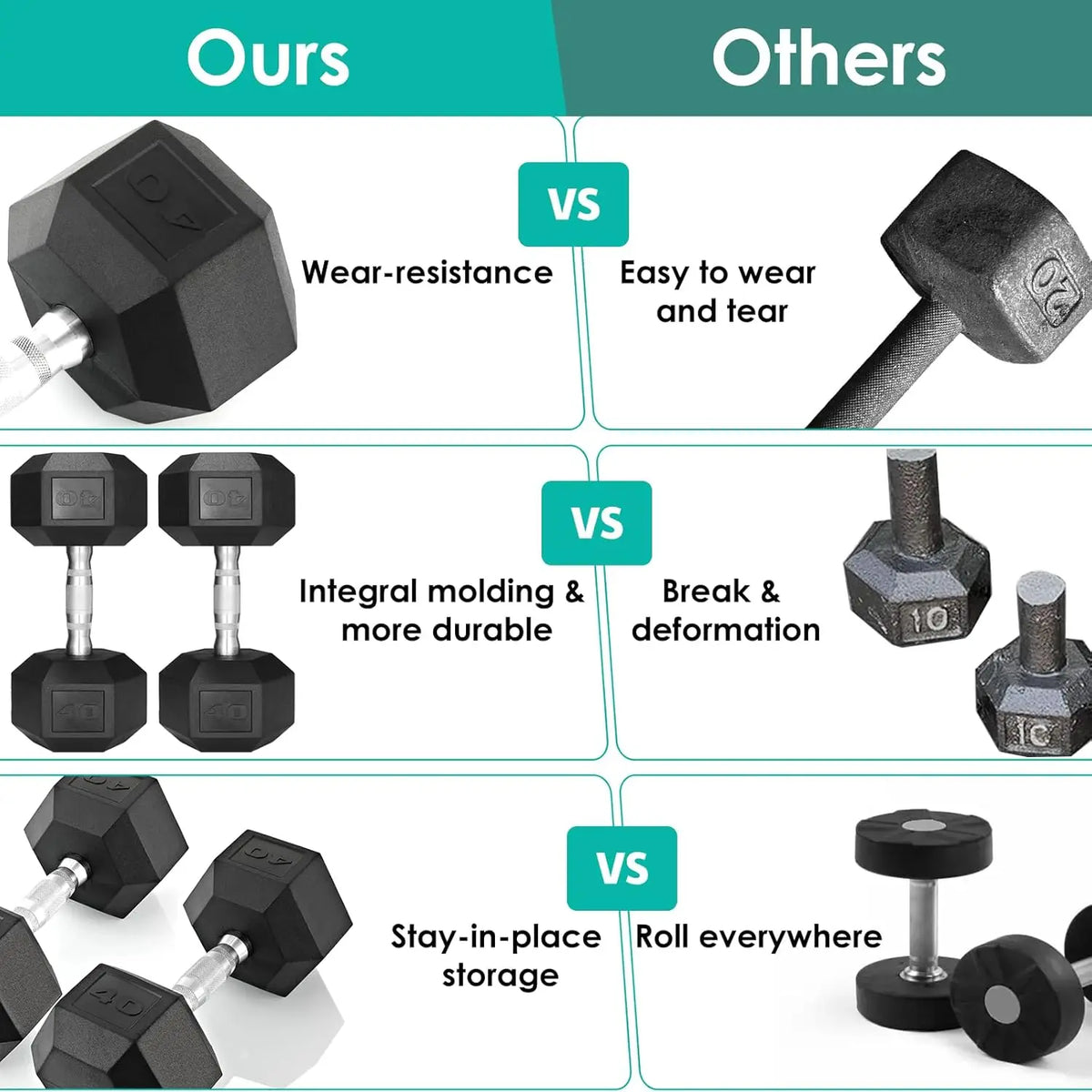Rubber Hex Dumbbell Hand Weight Set Cast Iron