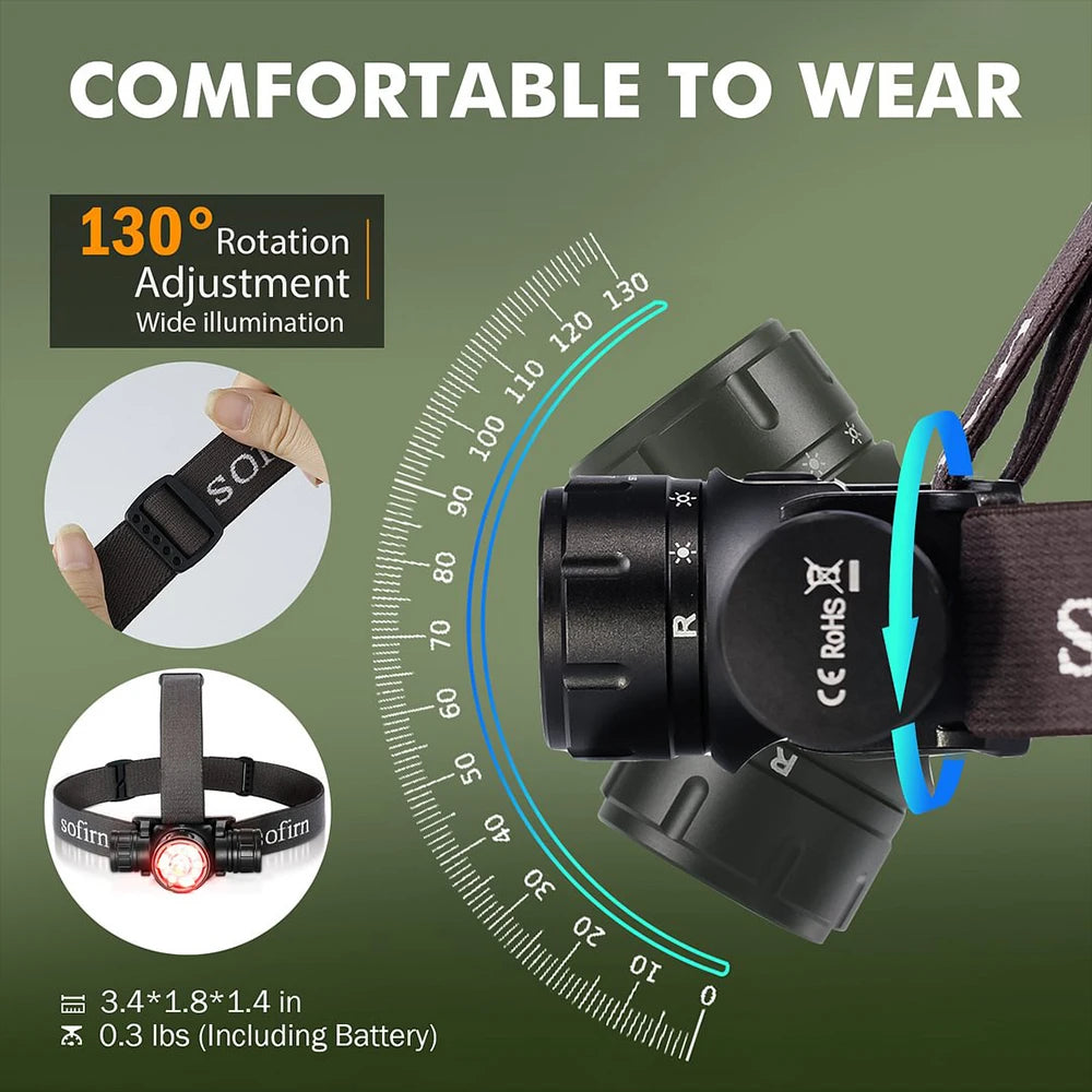 Sofirn HS21 2000lm Rechargeable LED Headlamp