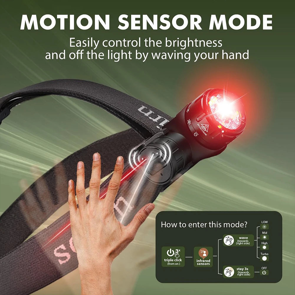 Sofirn HS21 2000lm Rechargeable LED Headlamp