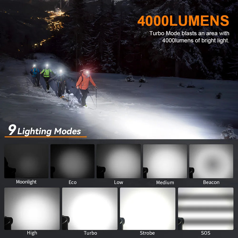 Sofirn HS41 Rechargeable LED Headlamp
