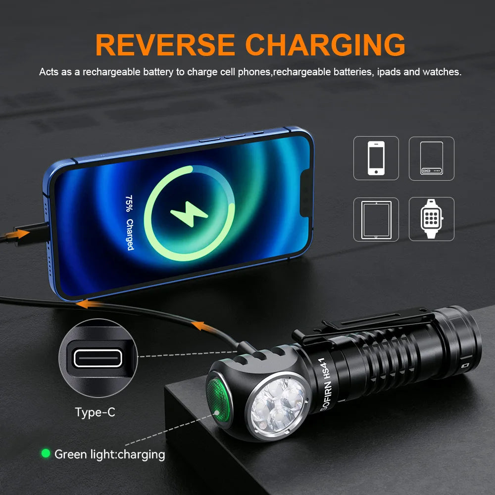 Sofirn HS41 Rechargeable LED Headlamp
