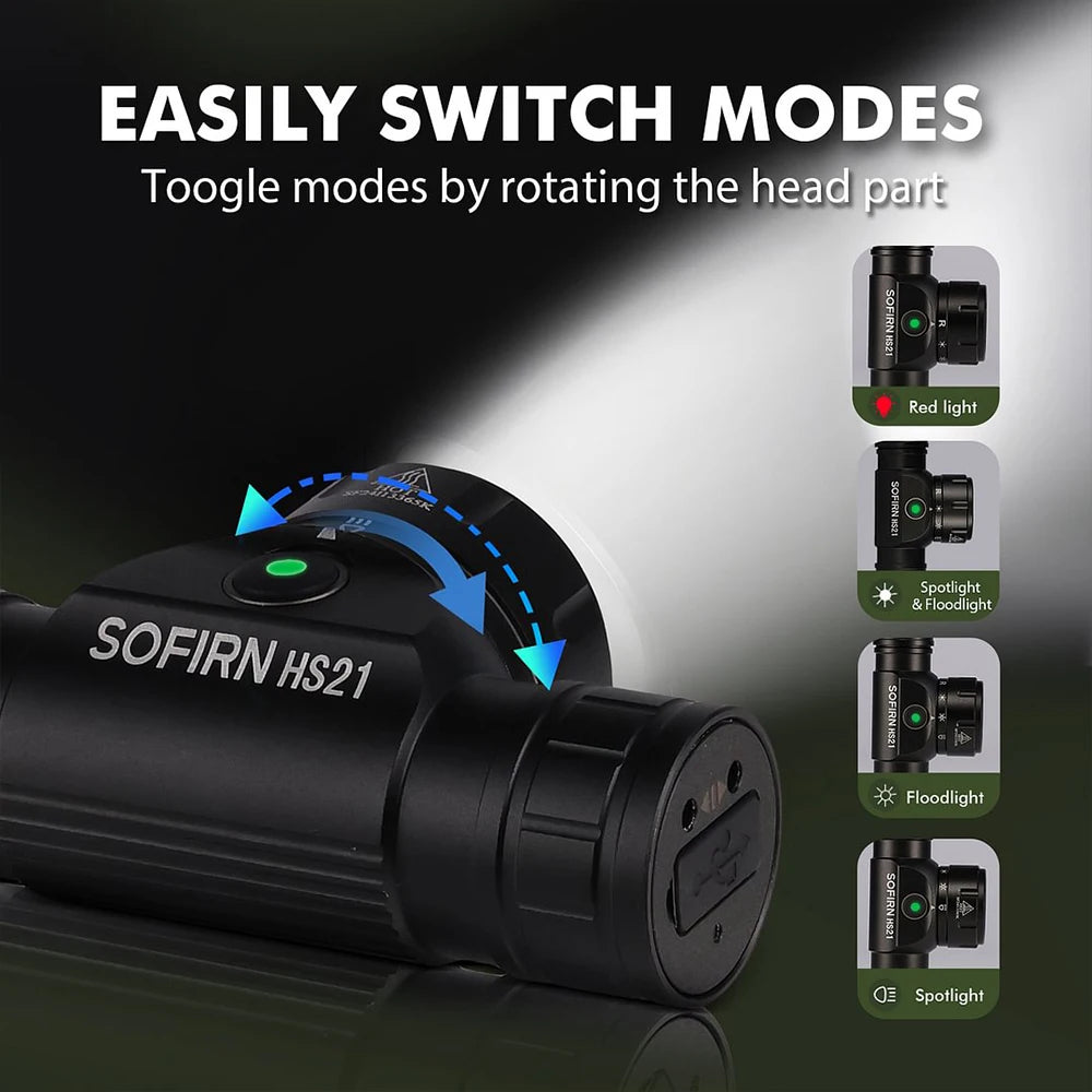 Sofirn HS21 2000lm Rechargeable LED Headlamp