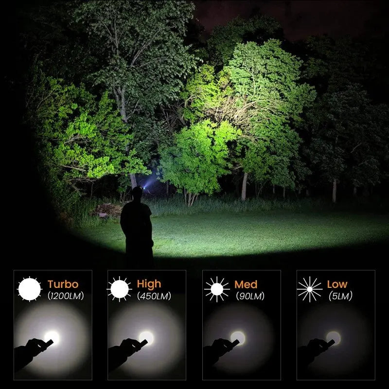 Sofirn Sp40 Rechargeable LED Headlamp